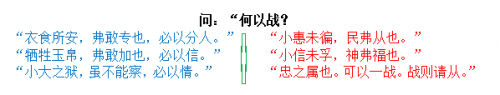 “谏”花绽放“春意”盎 ——《曹刿论战》、《邹忌讽齐王纳谏》、《出师表》群文教学