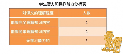 【教学设计】常青树