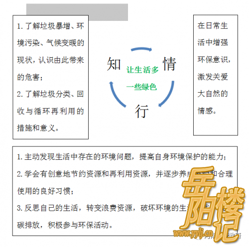 《让生活多一些绿色》单元作业设计