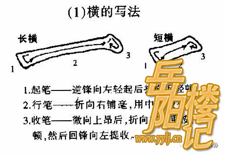 柳体书法笔划讲解