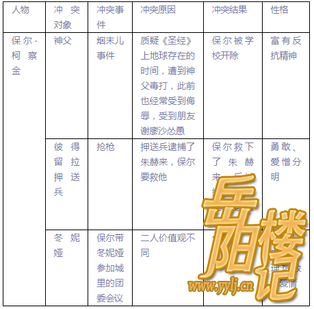 《钢铁是怎样炼成的》教学设计:做自己的英雄