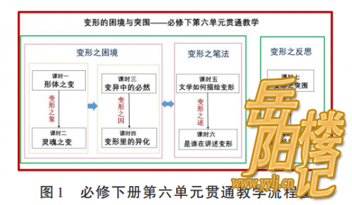 高中语文必修下册第六单元教学设计