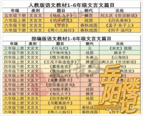 小学语文教材古诗文的变化