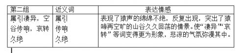 《三峡》《与朱元思书》整合阅读教学设计